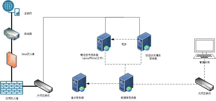 ff7c8f47beb54e4c965e39417a449518.jpg